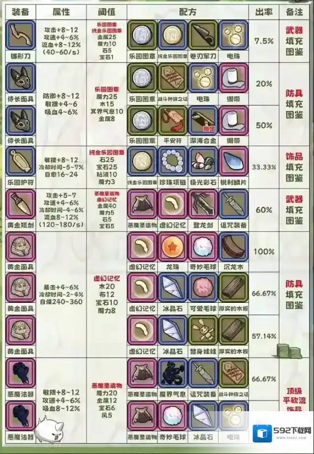 牧羊人之心四叶草剧场联动炼金配方