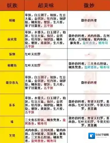 执剑之刻喜好