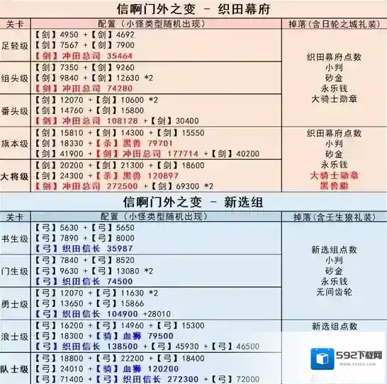 FGO势力战