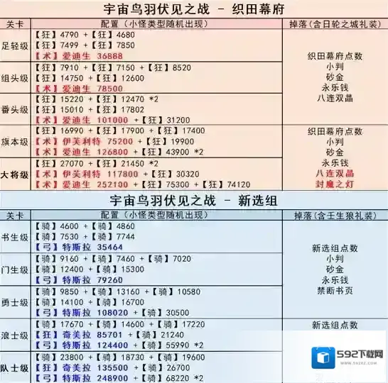 FGO图片