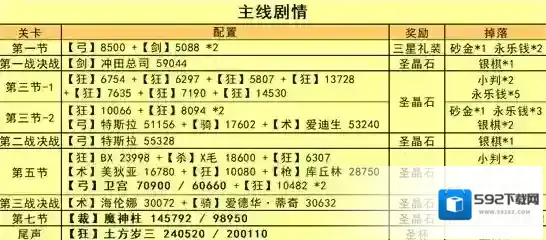 FGO副本