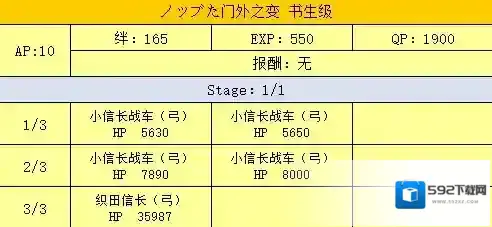 FGO门外之变书生级配置攻略 明治维新第一战配置掉落