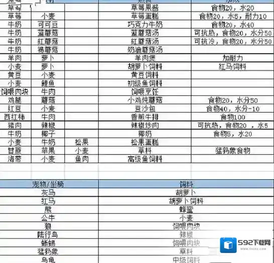 创造与魔法食谱有哪些 所有食谱合成公式配方大全