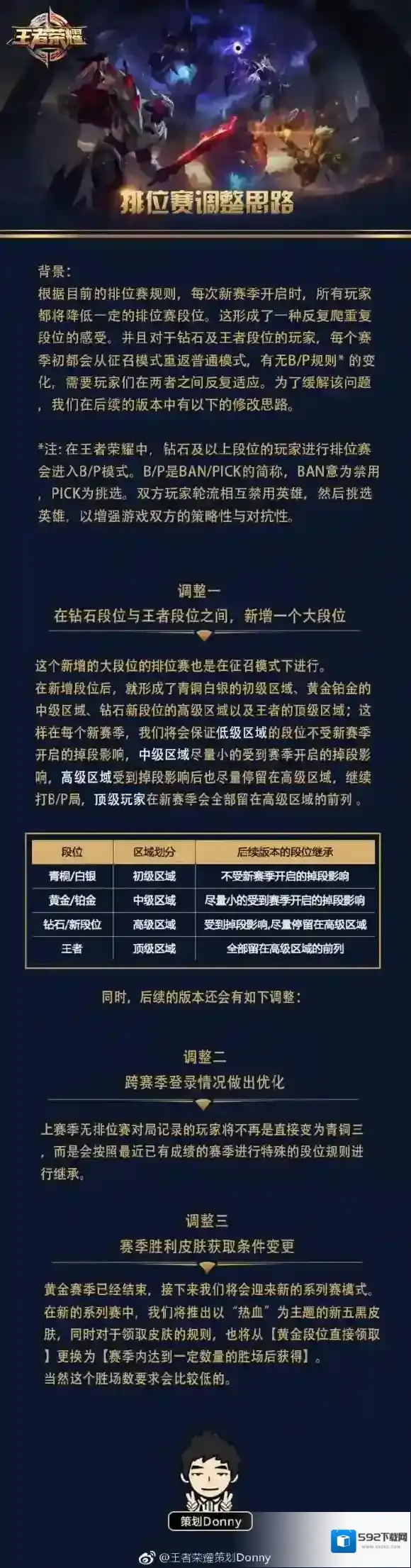 王者荣耀段位继承