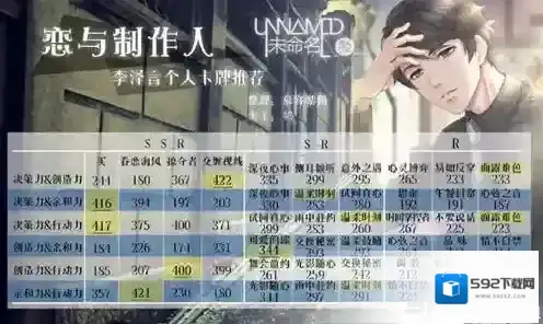 恋与制作人李泽言羁绊攻略 李泽言羁绊介绍