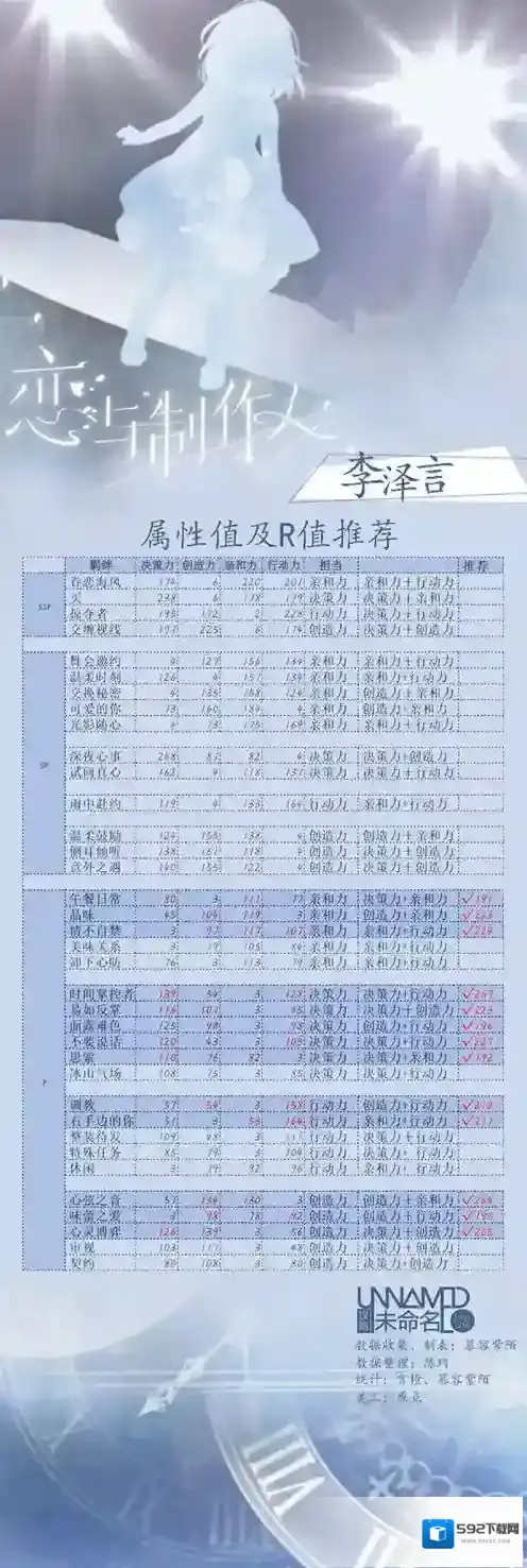 恋与制作人羁绊攻略