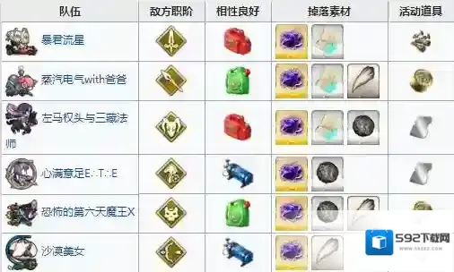 FGO过热