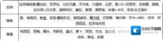 盾之勇者成名录浪潮卡池
