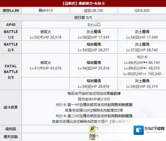 FGO夏日泳装