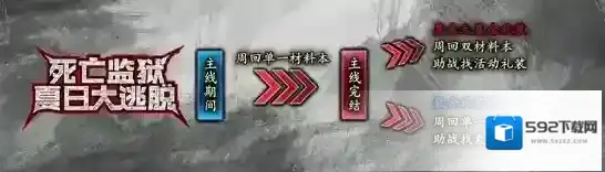 FGO主线