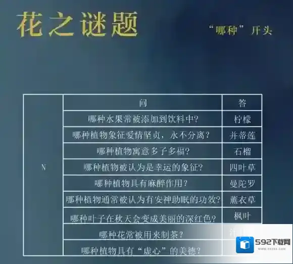 光与夜之恋答案是什么