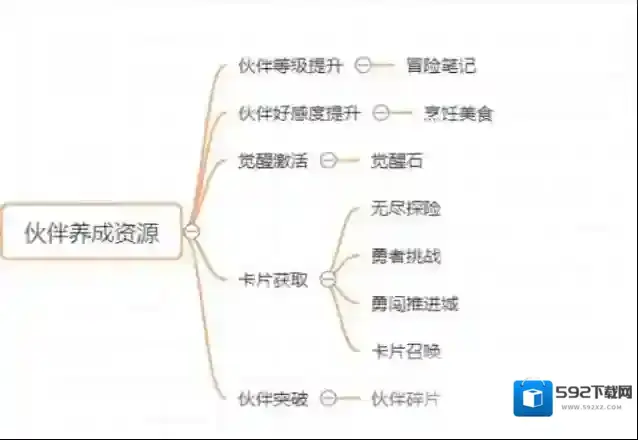 航海王热血航线卡片