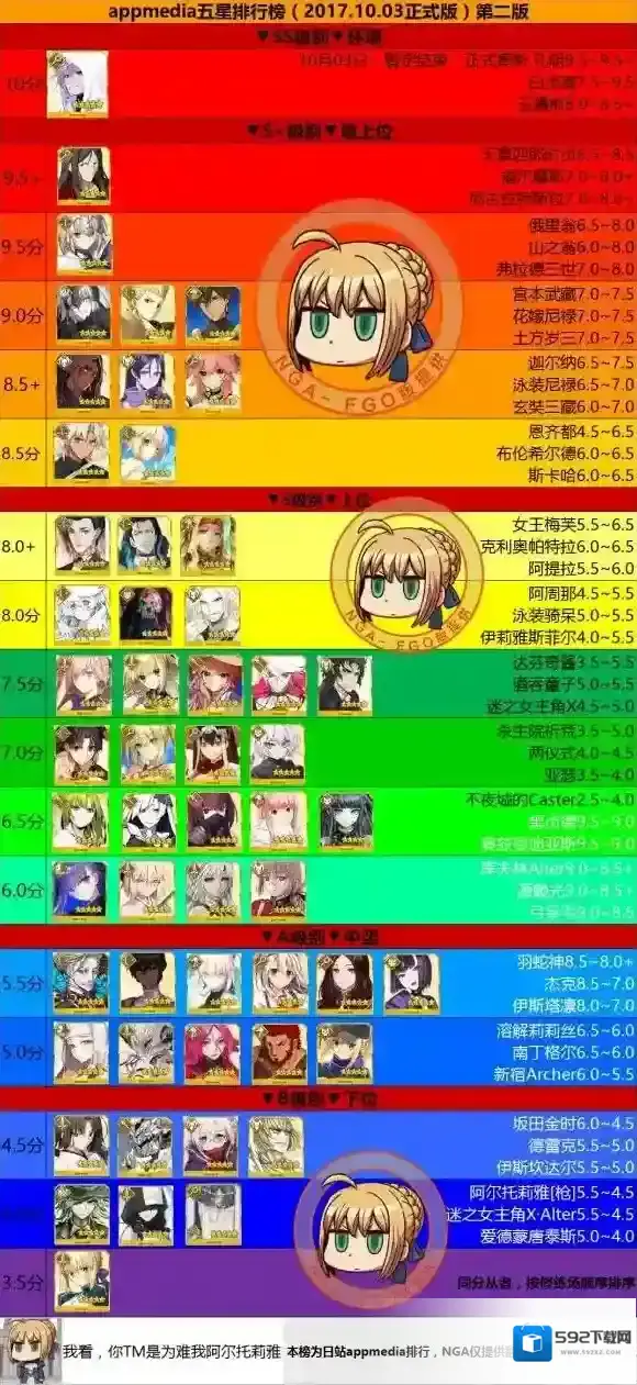 FateGo从者排行榜 五星从者排行榜 四星从者排行榜