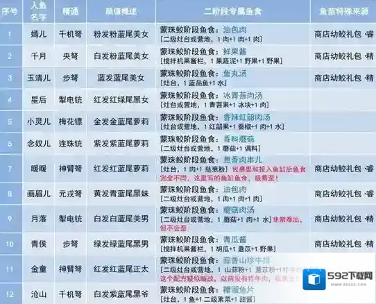 妄想山海食物